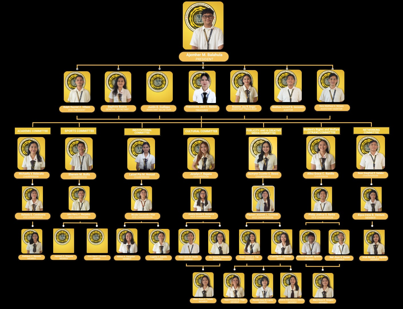 iBITS Advisers and Instructors